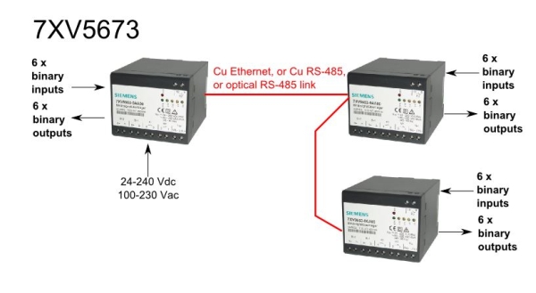 7XV5673: 6 input/6  output binary transducer (with IEC 61850 GOOSE)