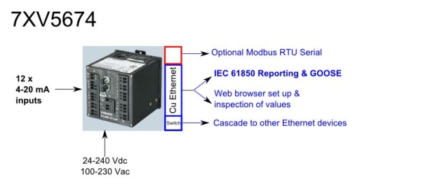 7XV5674:  12 x mA inputs to MODBUS RTU or IEC 61850  GOOSE